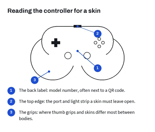 A generic controller outline with callouts at the back label, the top port and the grips