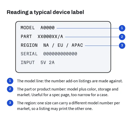 A generic device label with the model line, part number line and region line marked