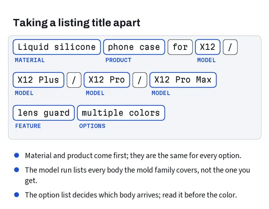 A generic multi-model listing title split into material, product type, model run and option hint