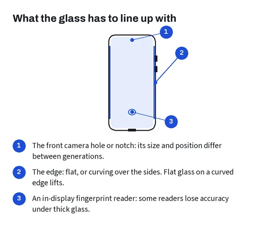 Front view of a generic phone with callouts at the curved edge, the in-screen sensor area and the front camera hole