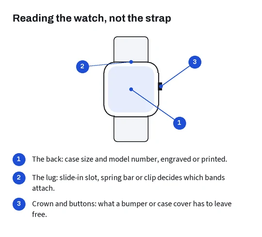 A generic smartwatch outline with callouts at the back engraving, the band lug and the crown