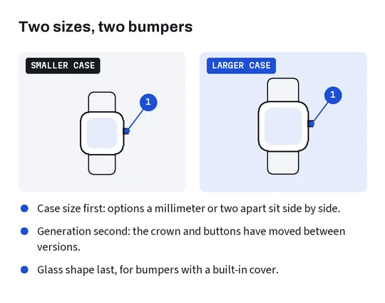 Two generic watch outlines comparing a smaller and a larger case with a bumper, with notes on size, generation and glass shape