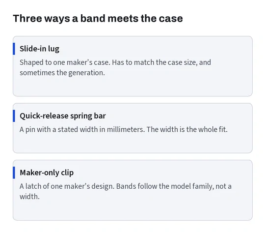 Three cards describing slide-in lugs, quick-release spring bars and maker-only clips